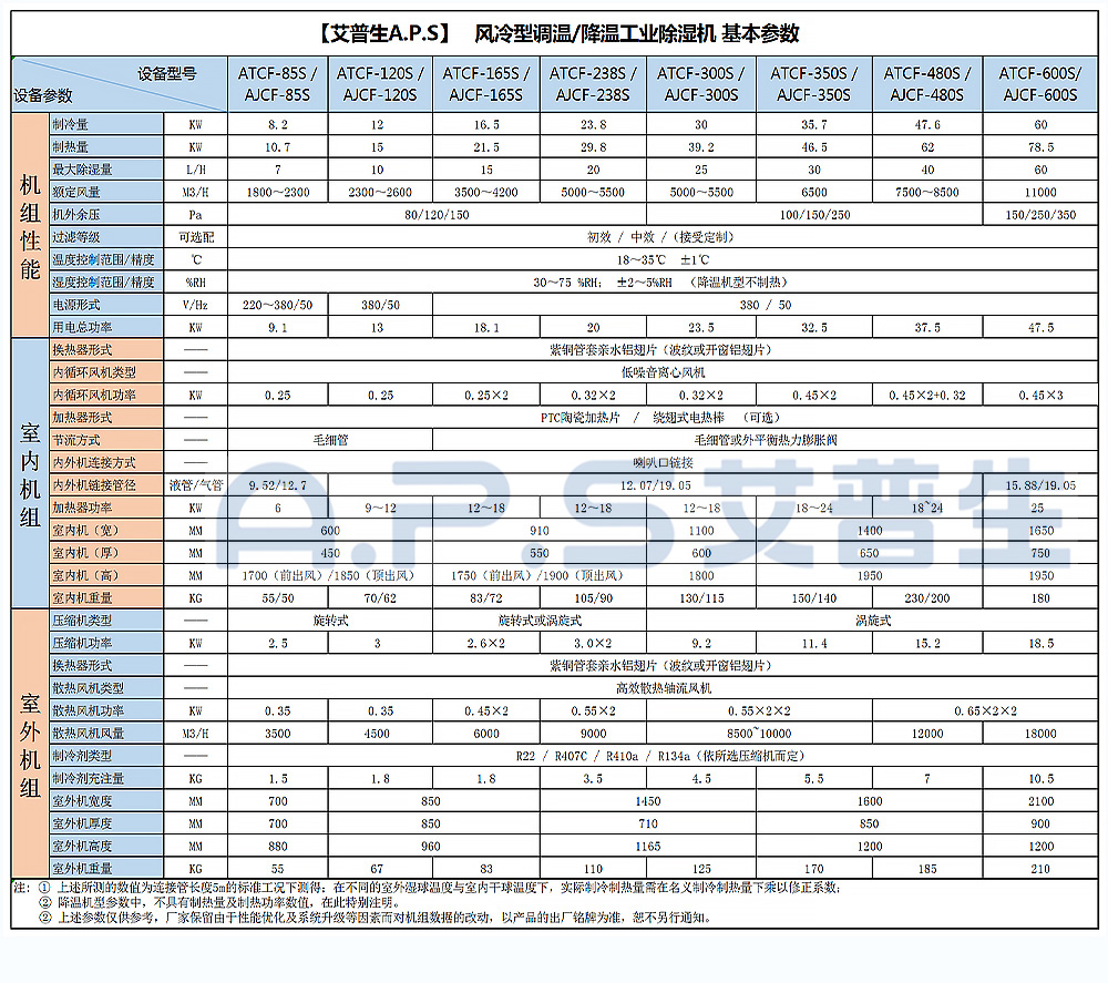 13、調溫除濕機-降溫除濕機-基本參數.jpg