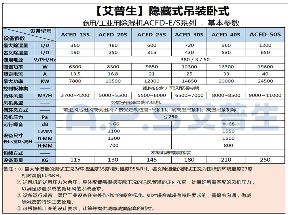 1、艾普生ACFD系列 工業(yè)吊頂除濕機 基本參數(shù)-2.jpg