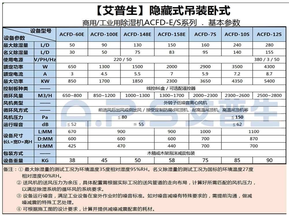 1、艾普生ACFD系列 工業(yè)吊頂除濕機 基本參數(shù)-1.jpg