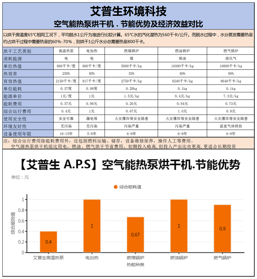 240730 艾普生開式閉式烘干機(jī) 基本參數(shù)-1000.png