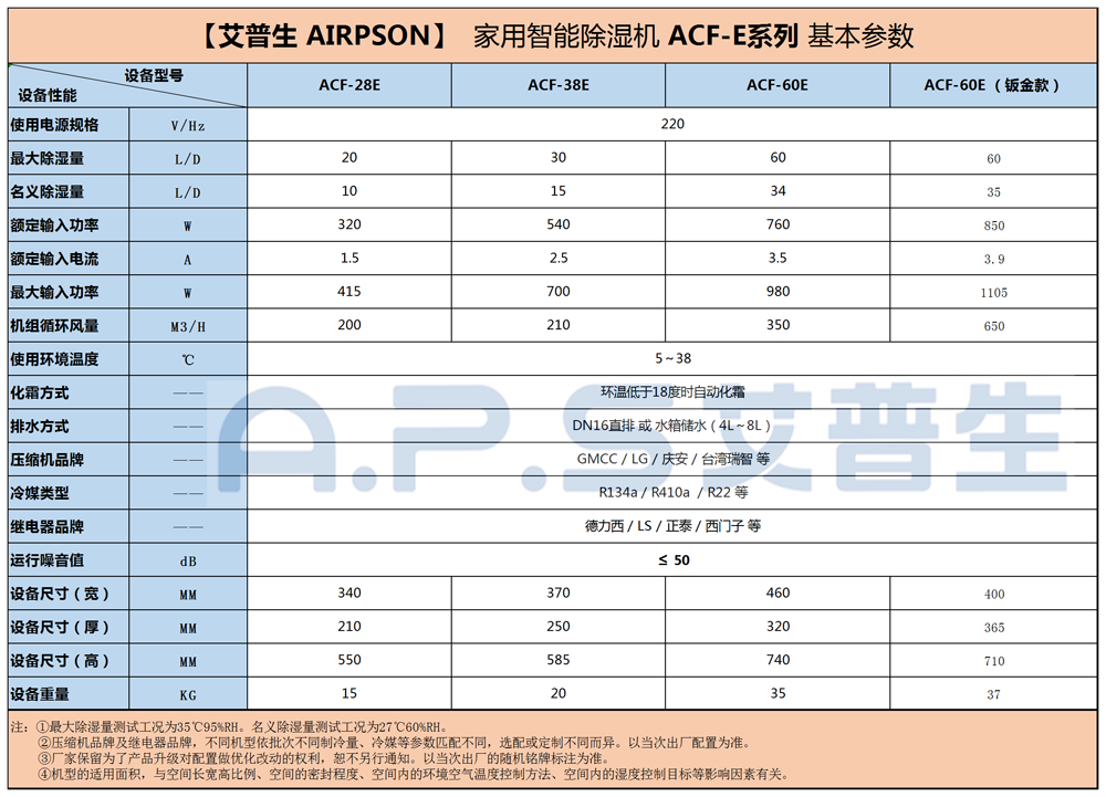 1、26～60的家用智能除濕機(jī)=參數(shù)+底紋.png