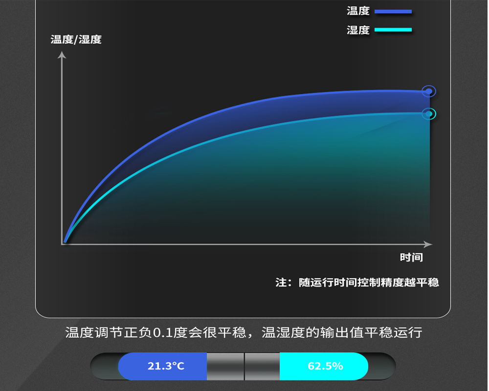2、購(gòu)買(mǎi)恒溫恒濕機(jī)時(shí)需要關(guān)心哪些問(wèn)題-輸出平穩(wěn)無(wú)波動(dòng).jpg