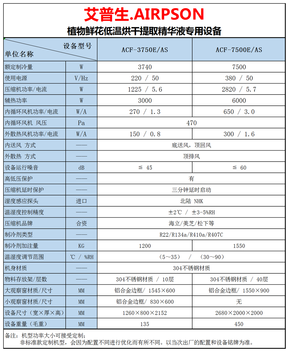 2、植物鮮花低溫提香烘干專用設(shè)備 技術(shù)參數(shù)=1000.png