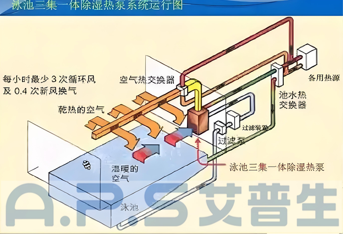 1、三集一體泳池?zé)岜?詳情頁 4.jpg