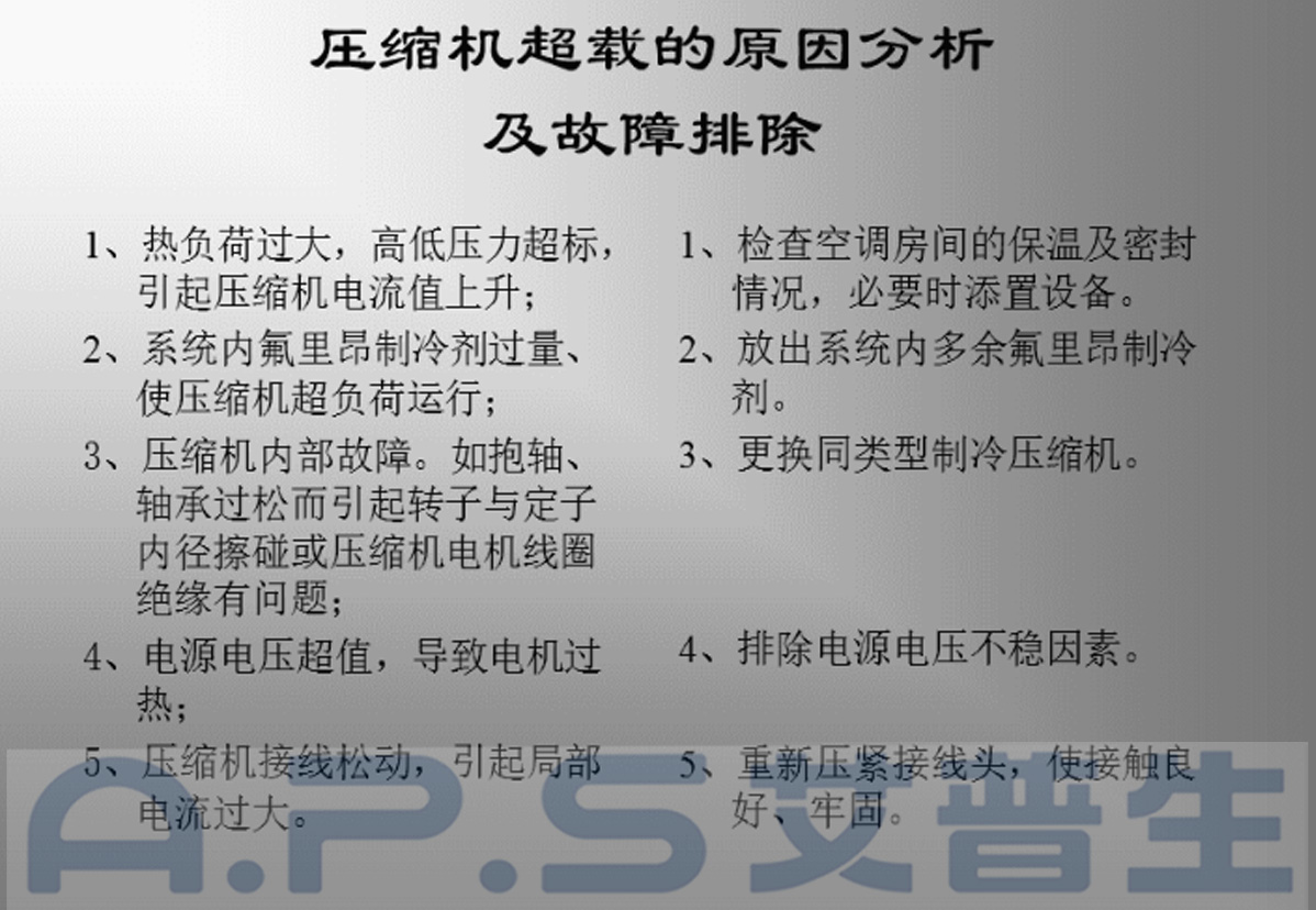 4、恒溫恒濕機=壓縮機超載故障及排除.jpg